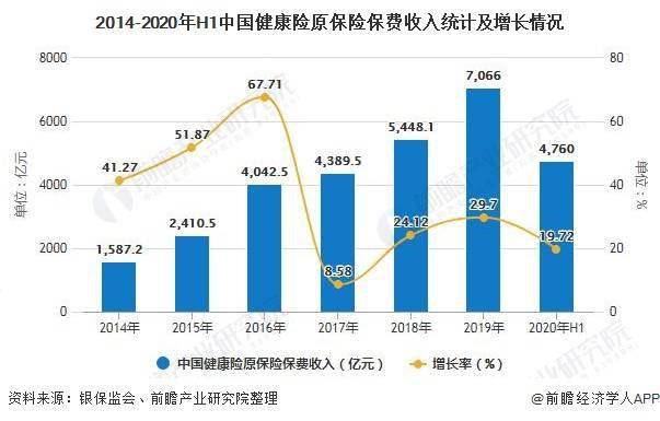 2020GDP和保险行业_保险行业价值分析,看这篇就够了(2)