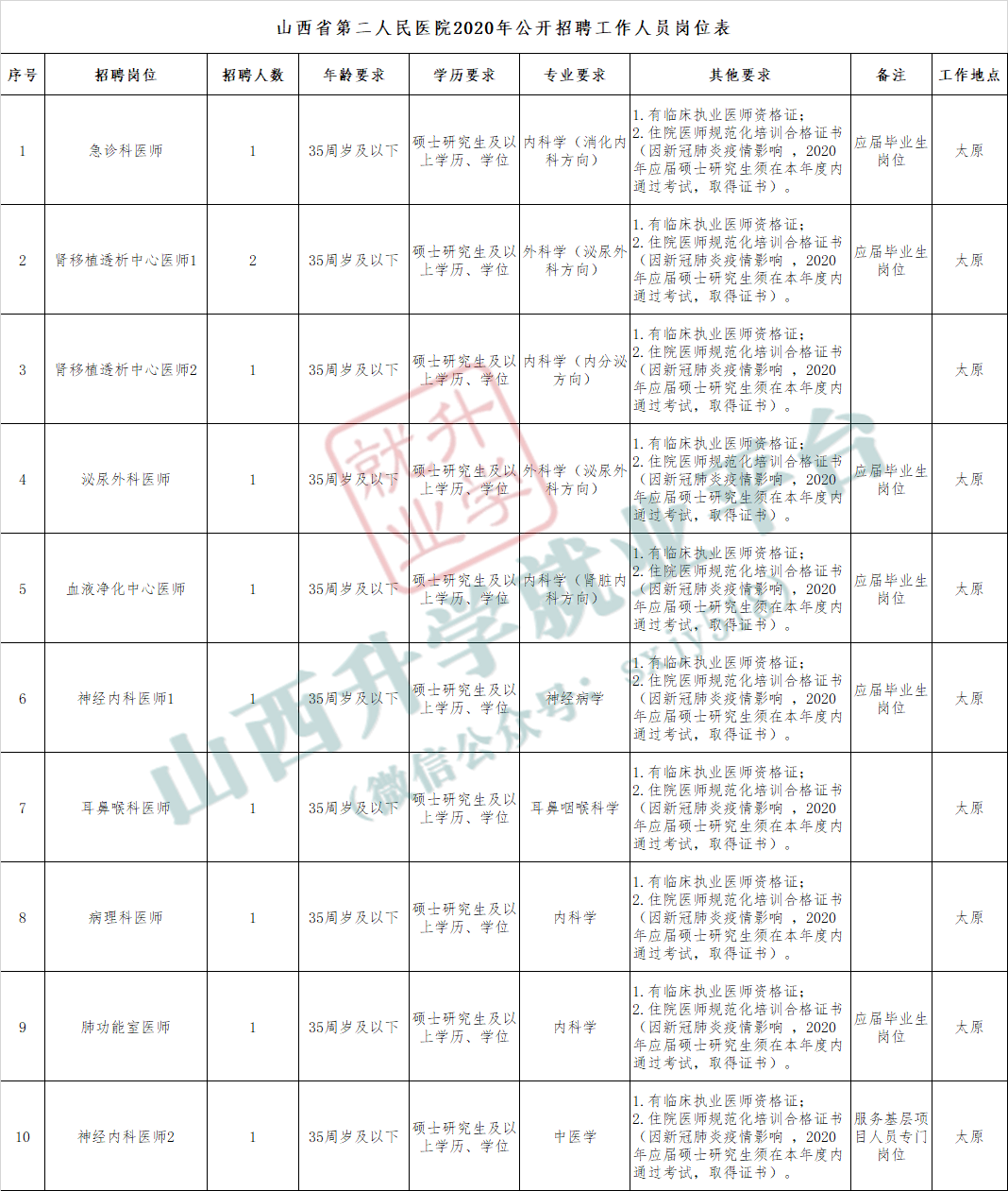 2020山西现在人口_山西人口普查会议图片(2)