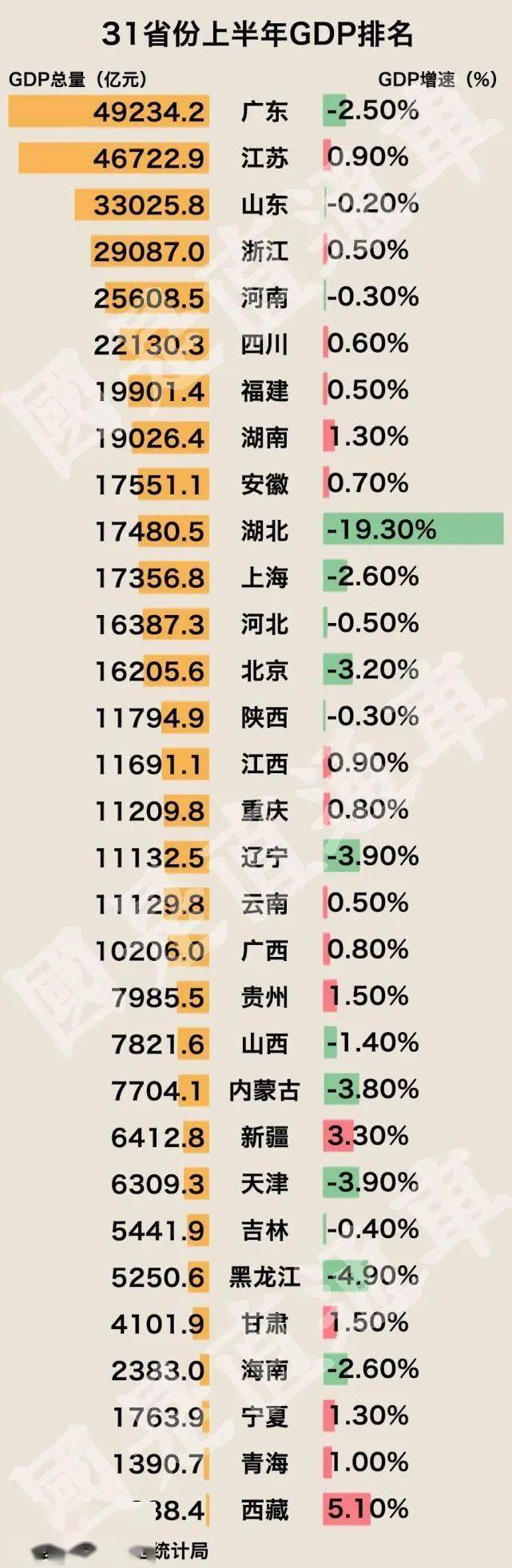 福建的gdp排名2019_福建经济总量排名全国第八人均GDP上升至第五位