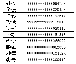 北滘镇2020年GDP_中国gdp2020年(3)