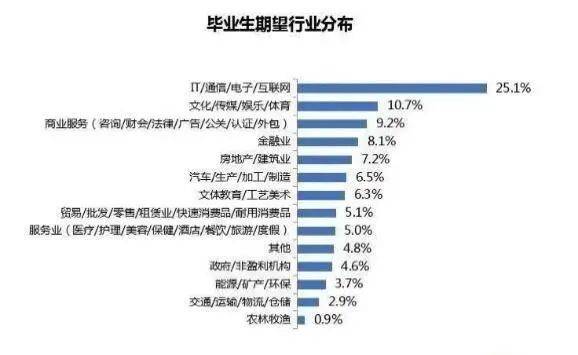 农学|农学，真的是劝退专业吗？