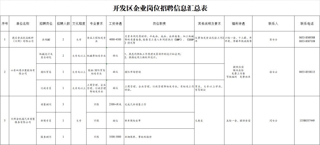 日照市东港区区域经济总量_日照市东港区医院杨杉(2)