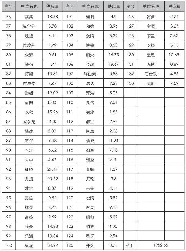 上海1-6月gdp是多少_24个主要国家4 6月GDP萎缩近1成 其中只有中国正增长(2)