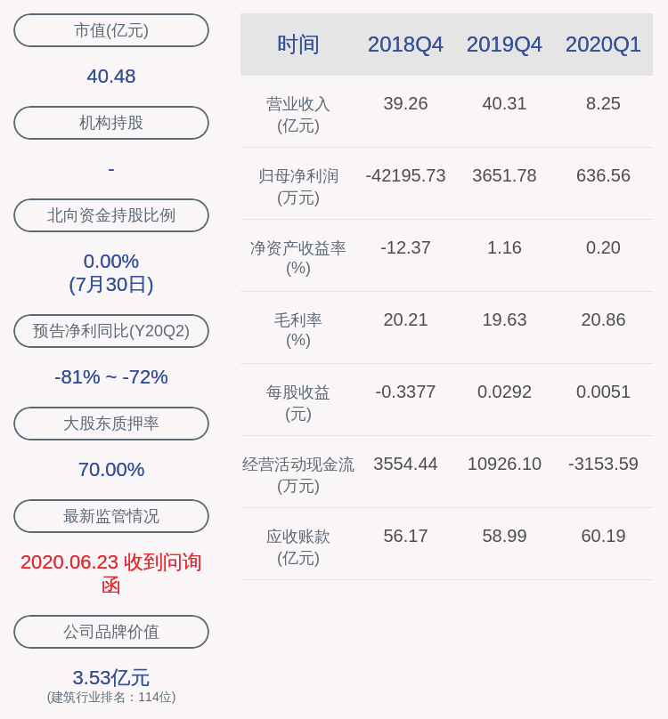 公司|深交所向深圳洪涛集团股份有限公司发出监管函