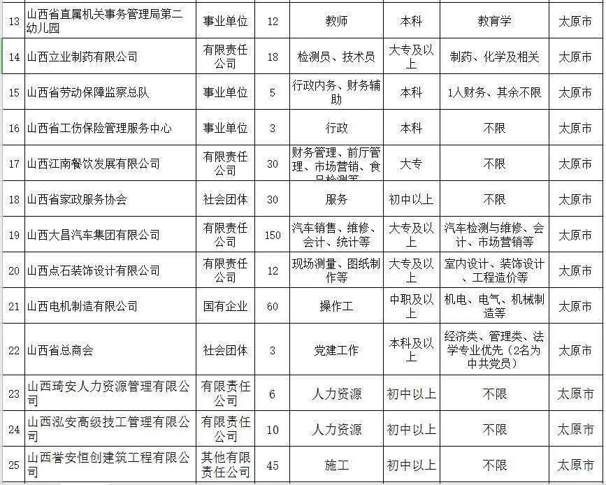 山西省有多少人口2020_2020国庆期间一家三口河南山西大美之旅