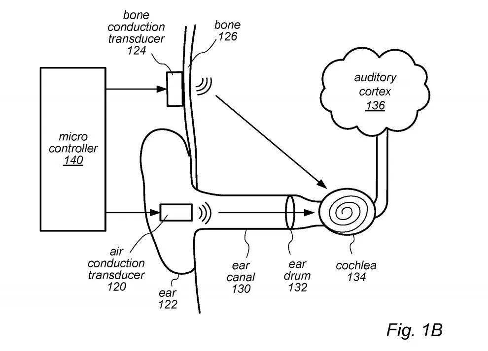 蘋果將利用骨傳導音頻改善 AirPods 音質？專家說，Apple Glass 更有可能 科技 第4張