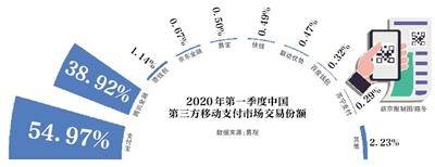 大战|支付大战升级，本地生活市场“鹿死谁手”