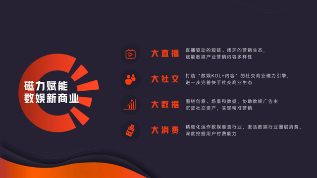 马宏彬|快手高级副总裁马宏彬：磁力全开，四大维度赋能数娱新商业