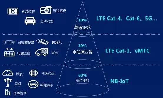 在邁向5G的當下，為什麼這個領域用上4G也是巨大的進步？ 科技 第3張