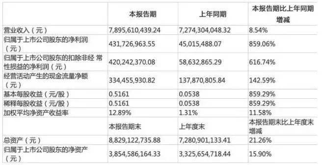 辽宁2020年上半年度_辽宁2020上半年建企中标100强(2)