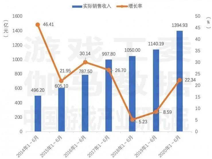 2020年GDP是多少以及增长率_权威发布丨2020年中国木门行业发展报告