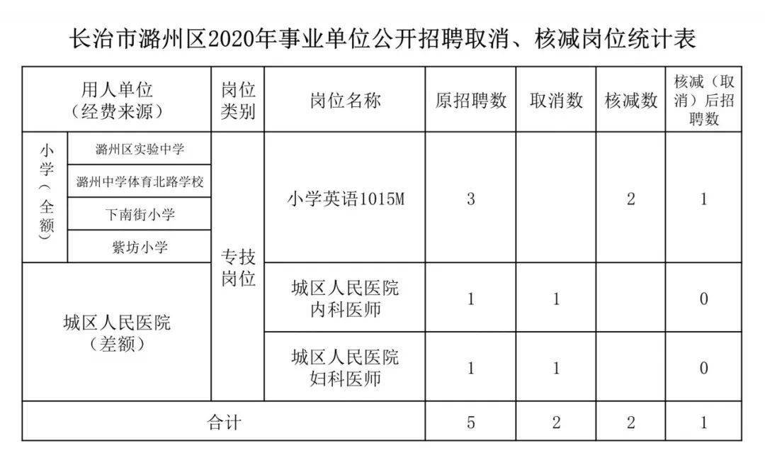 2020年潞州区GDP_2020年中国gdp