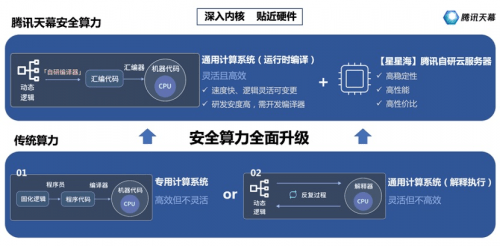 实践|全球首个！腾讯云获IPv6最佳实践奖