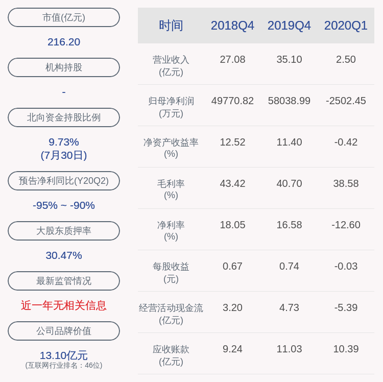 占其|华宇软件：实际控制人邵学解除质押约1700万股及再质押约1310万股