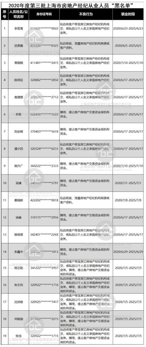 黑上海市人口_上海市人口分布图