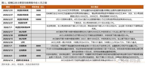 天风证券点评政治局会议：货币不是核心 信用走