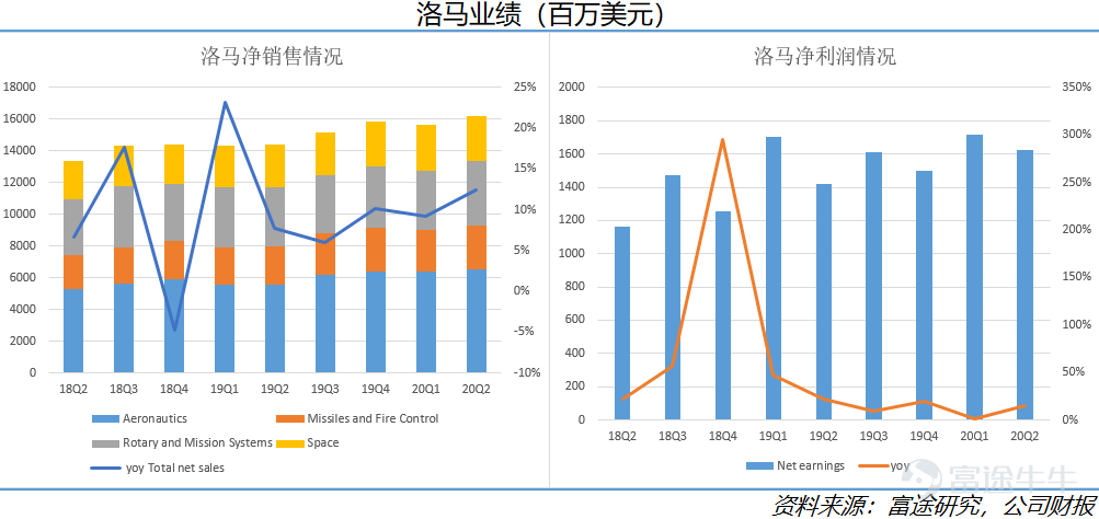 政府订购一批军火属于GDP