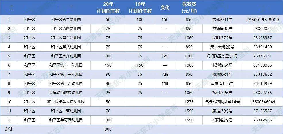 天津人口2020总人数几亿_天津人口热力图