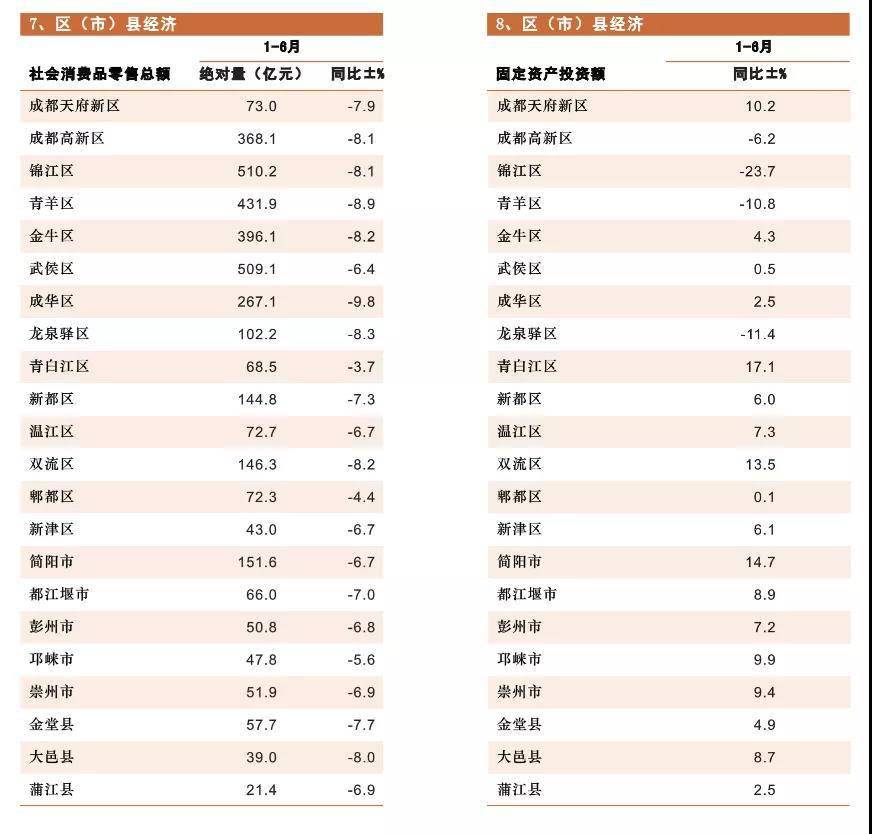 2020成都上半年各区g_成都各区房价一览表