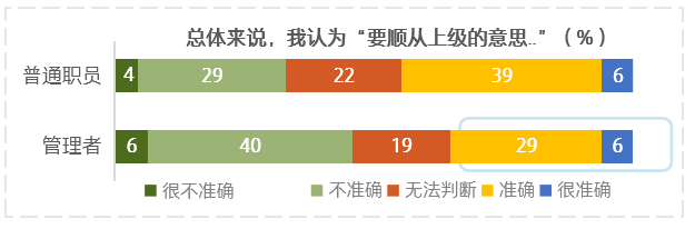 Vol|上司为什么老让你“熬夜” | 虎嗅调研Vol.13