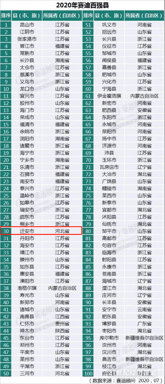 2020年唐山市gdp是多少_2020-2021跨年图片(2)