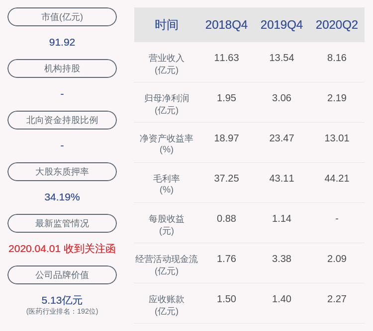 包建华|亮眼！富祥药业：2020年半年度净利润约2.19亿元，同比增加92.00%