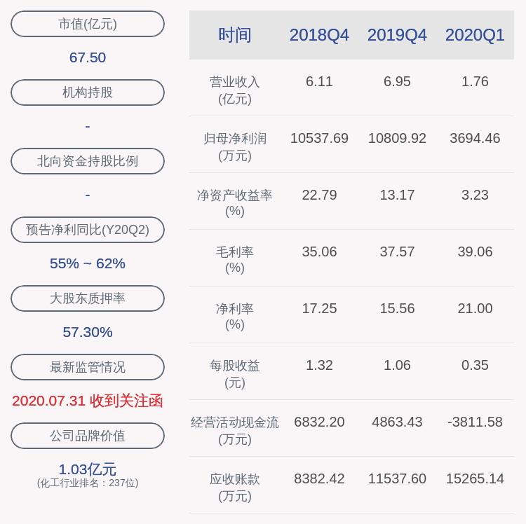 化学|深交所向七彩化学发出关注函