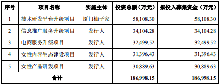 服务|专注女性的美柚股份冲击创业板IPO 前五大客户销售收入去年占比近七成