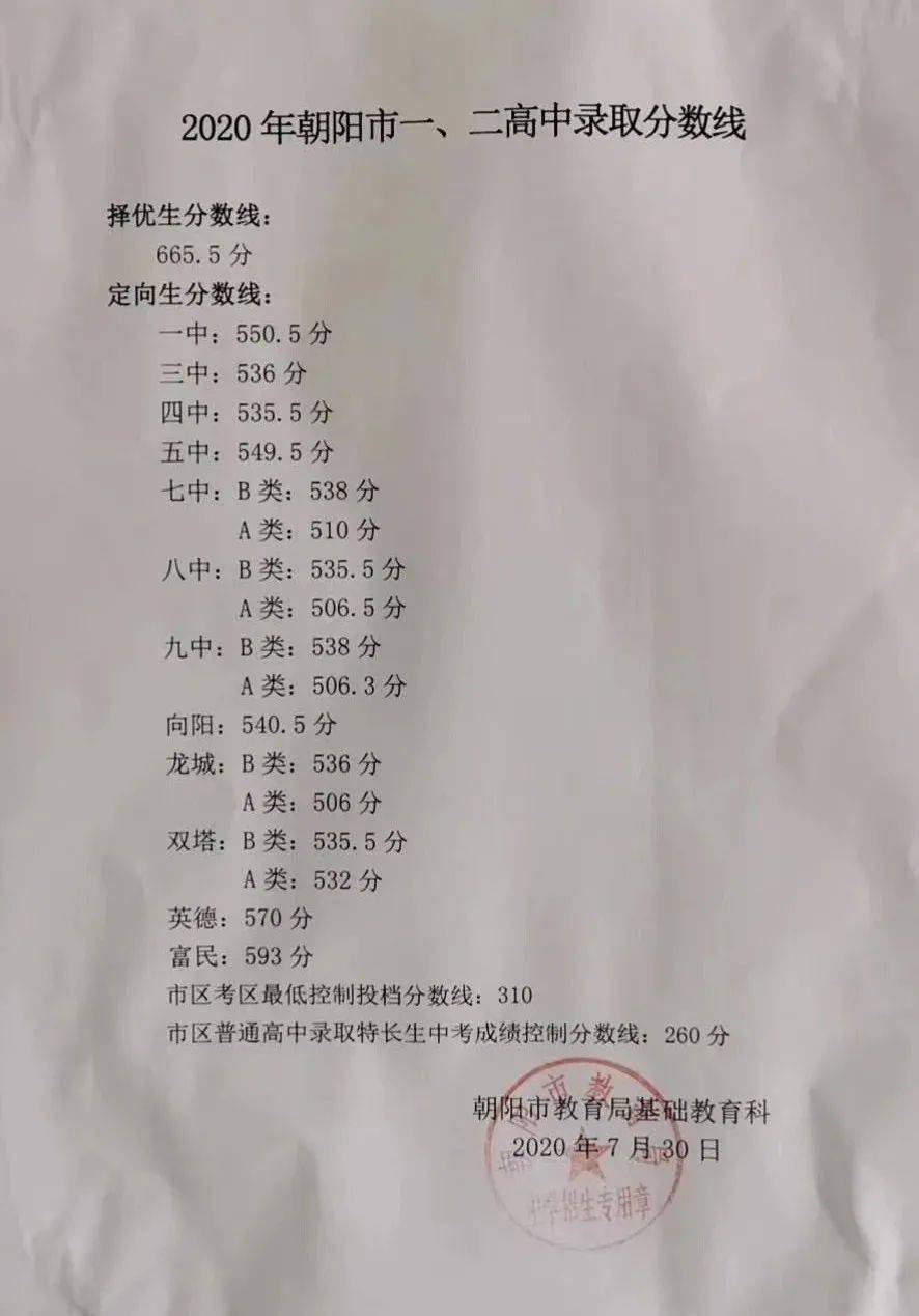 2020年朝阳区高三一_2020年朝阳市一、二高校区录取分数线出炉
