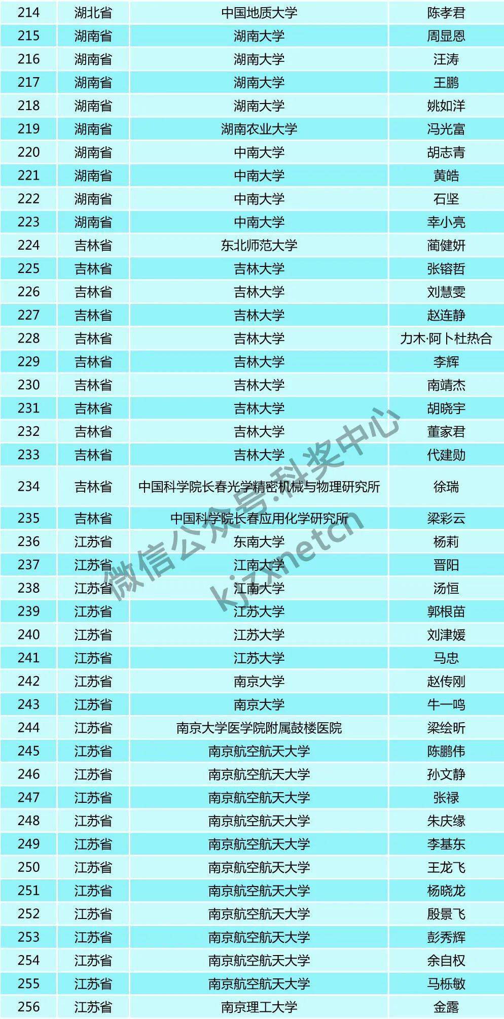 人口基金补助5000_联合国人口基金证书