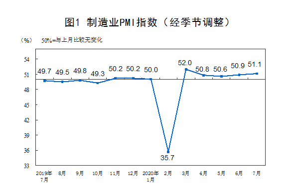 GDP跌(2)