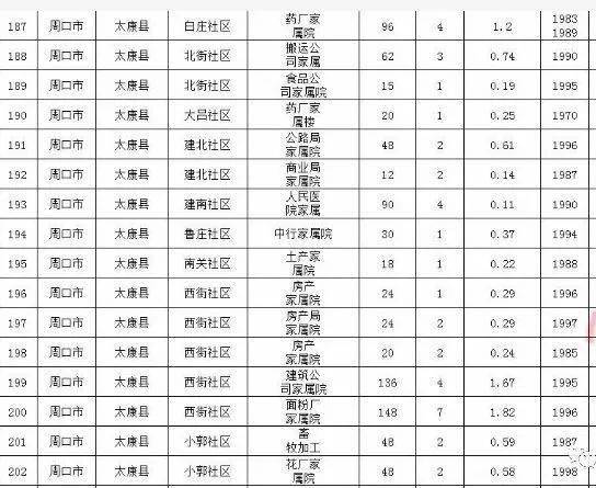 王家堂小区人口分类_小区人口花坛效果图(2)