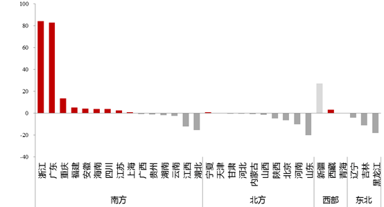 人口净流入规模_人口普查图片(2)