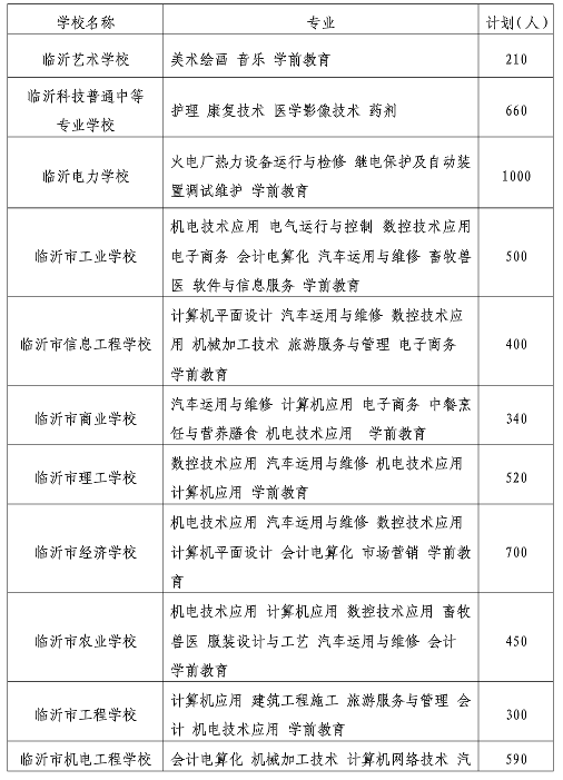 教育|重磅！临沂高中阶段教育招生计划发布！