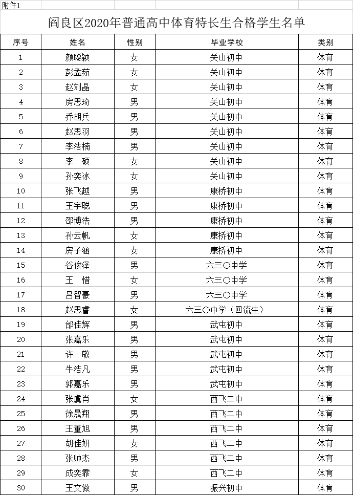 阎良区2020年gdp_阎良区2021年规划图