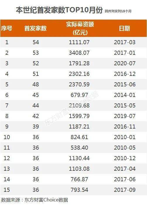 全球基金排名_消费主题基金排名图片(3)