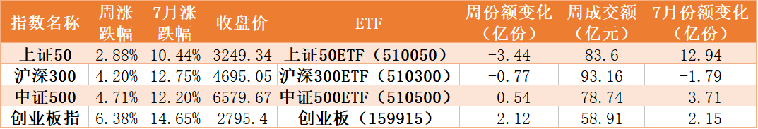 上证|调整就是机会！40亿资金涌入上证50ETF，军工和券商更是被百亿资金爆买