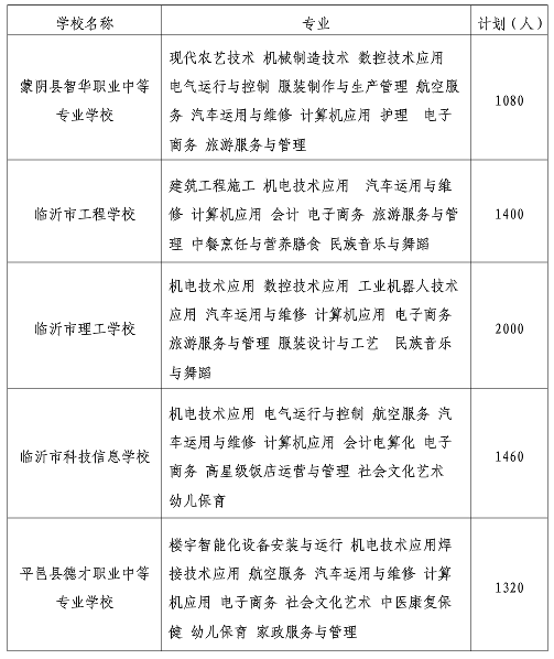 教育|重磅！临沂高中阶段教育招生计划发布！