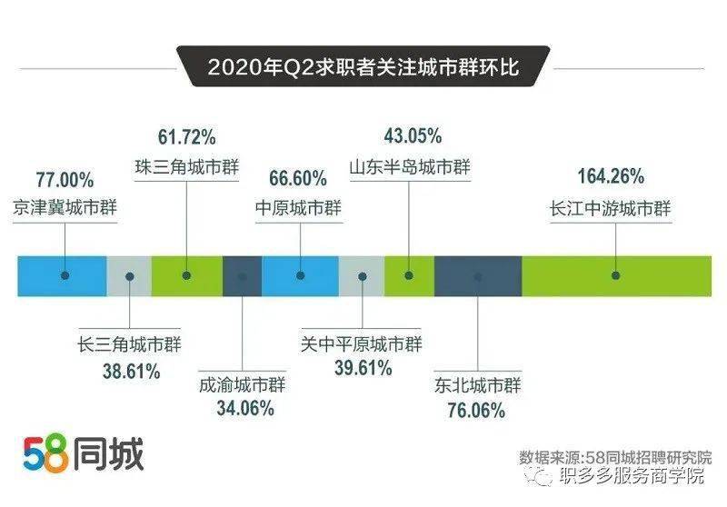 人口流动性_相信美好未来 相信杭州湾新区 黎明前的曙光终将到来(3)