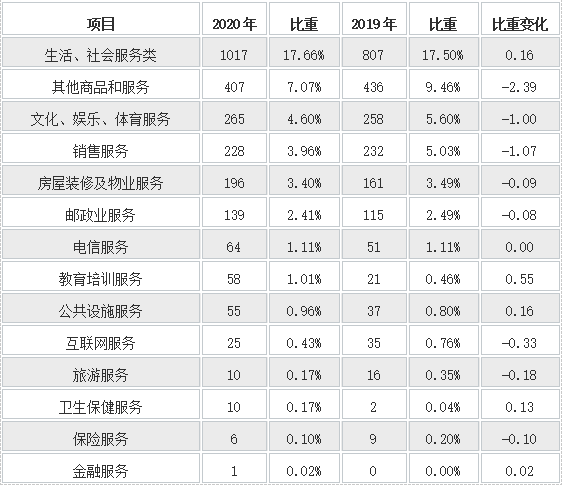 2020上半年度各省份g_中国各省份地图