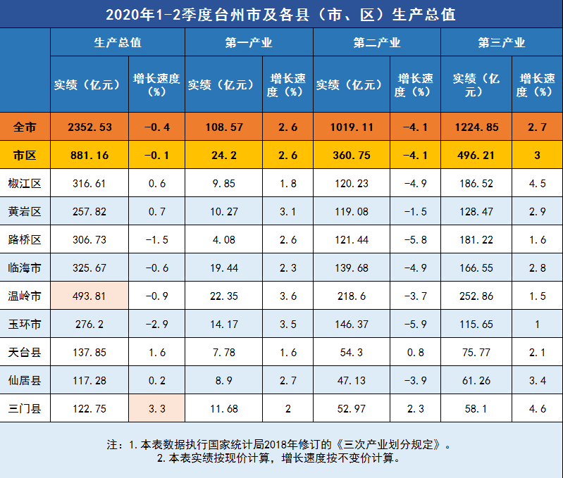 2020盐城个区县gdp_2020盐城施教区划分