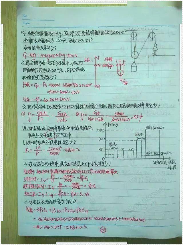 初中物理学霸的错题笔记,学霸竟是这样学习的,赶快学起来!