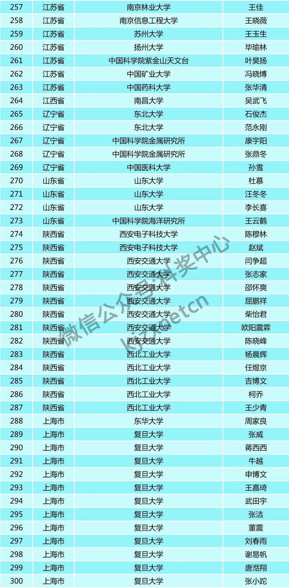 人口基金补助5000_联合国人口基金证书