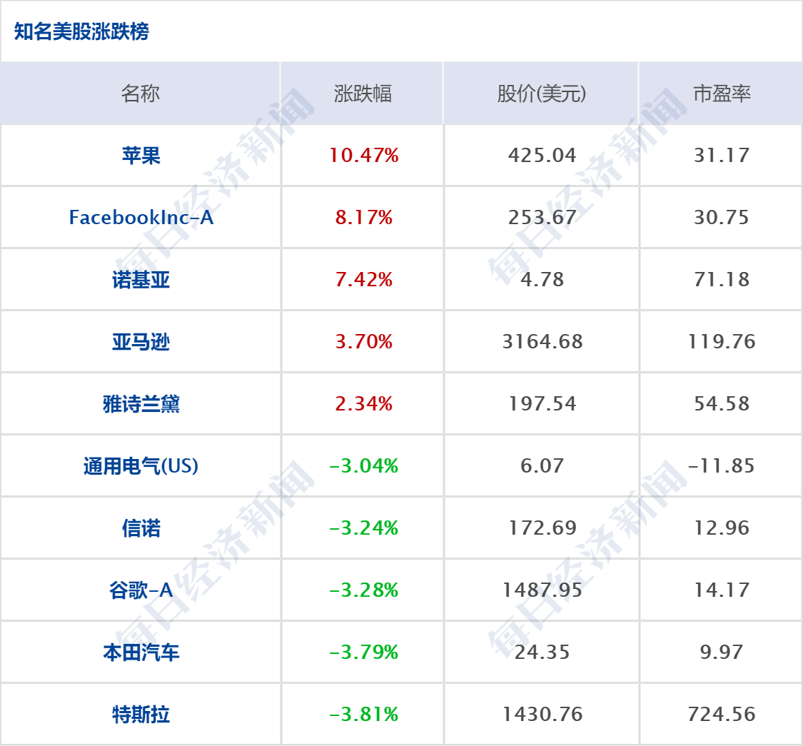 苹果股票今日价 7e607036b94f4e52ae49bbd01ea46722.png