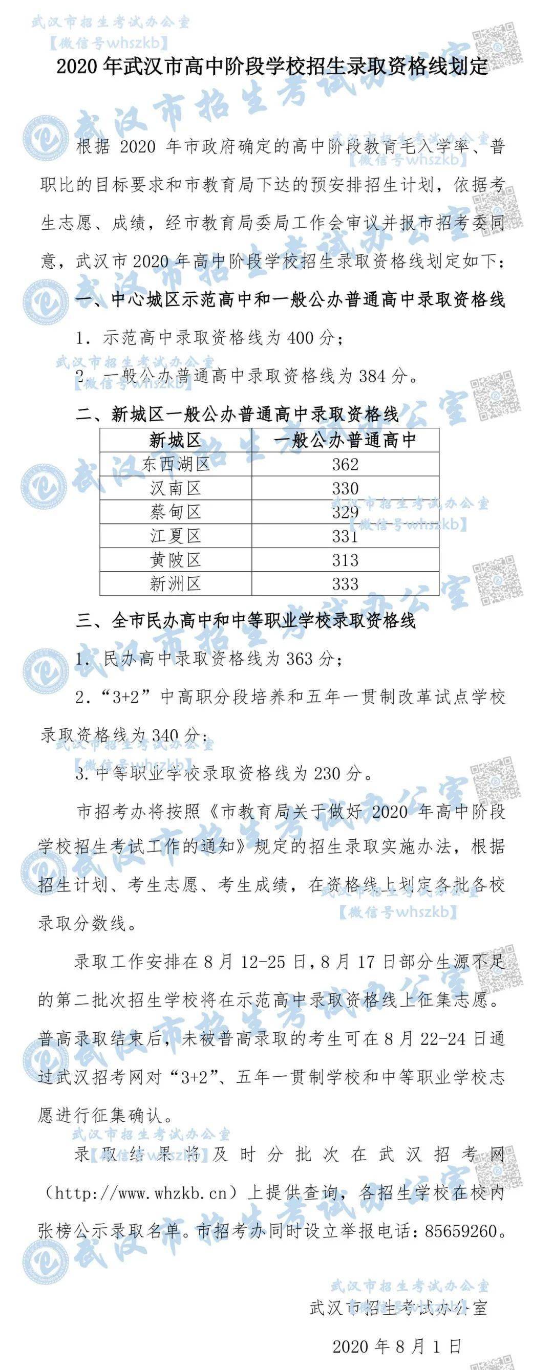 武汉市中考排名2020_2020年武汉市十大小学排名