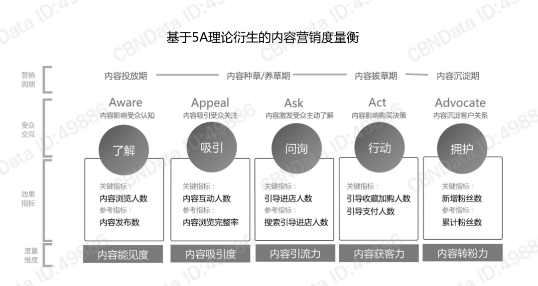 策划人必备的24个营销模型