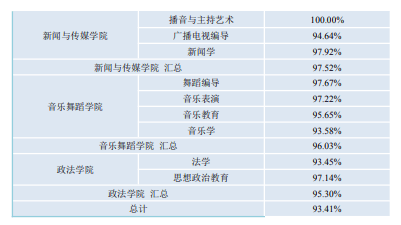 招生|每日一校丨周口师范学院 尊道贵德 博学善建