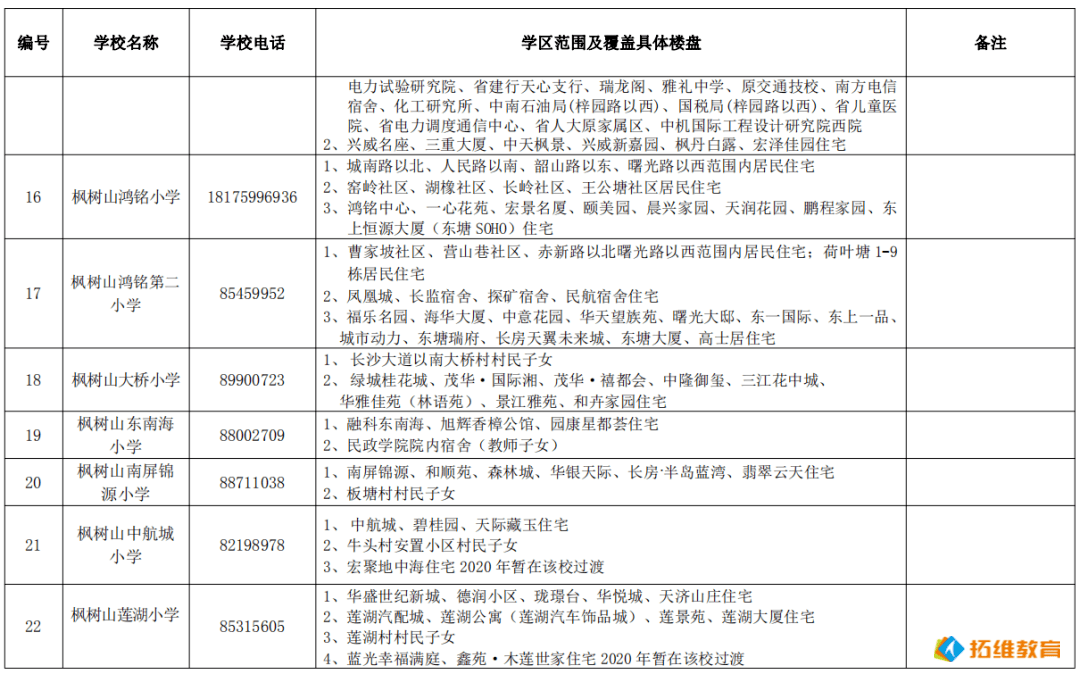 长沙市芙蓉区2020年GDP_长沙市芙蓉区控规图