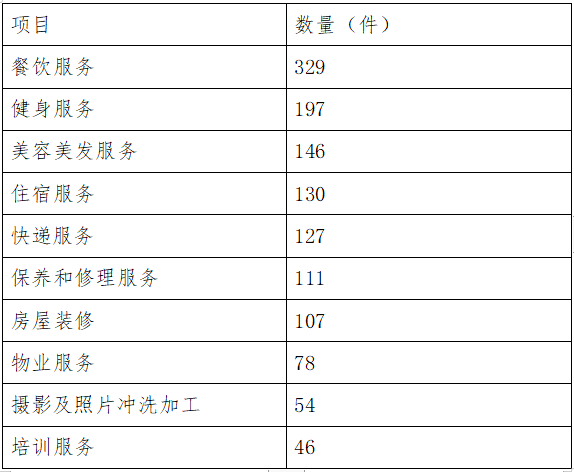2020上半年度各省份g_中国各省份地图(2)