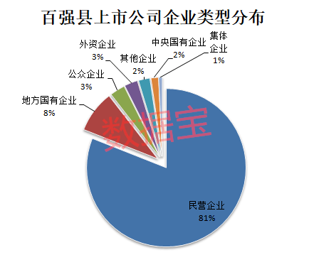 县域|中国百强县谁最牛？A股公司排行榜出炉